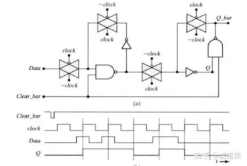 數字電路基礎 IC設計中的存儲器件——從鎖存器、觸發器到寄存器