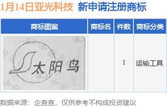 亞光科技新提交1件商標(biāo)注冊申請