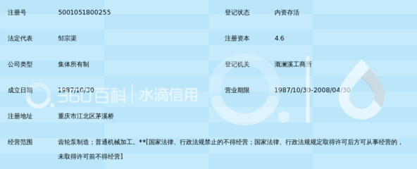 重慶化工機械廠子第中學校辦工廠