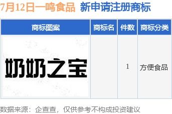 一鳴食品積極布局品牌保護與市場拓展，新提交商標注冊申請并設立分公司